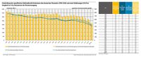 Entwicklung der spezifischen Kohlendioxid-Emissionen des deutschen Strommix 1990-2018