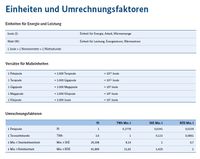 Energieeffizienz in Zahlen BMWi Stand 2019-08 Einheiten und Umrechnungsfaktoren