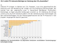 Kolumne4 ISE-Fraunhofer Fakten Photovoltaik CO2-Äquivalente Emissionen Stromerzeugung AbbS48