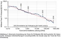 Kolumne4 ISE-Fraunhofer Fakten Photovoltaik Lernkurve Preisentwicklung AbbS9