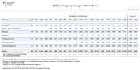Kolumne8 BMWi EEG in Zahlen - Vergütungen Differenzkosten EEG-Umlage 2000 bis 2020